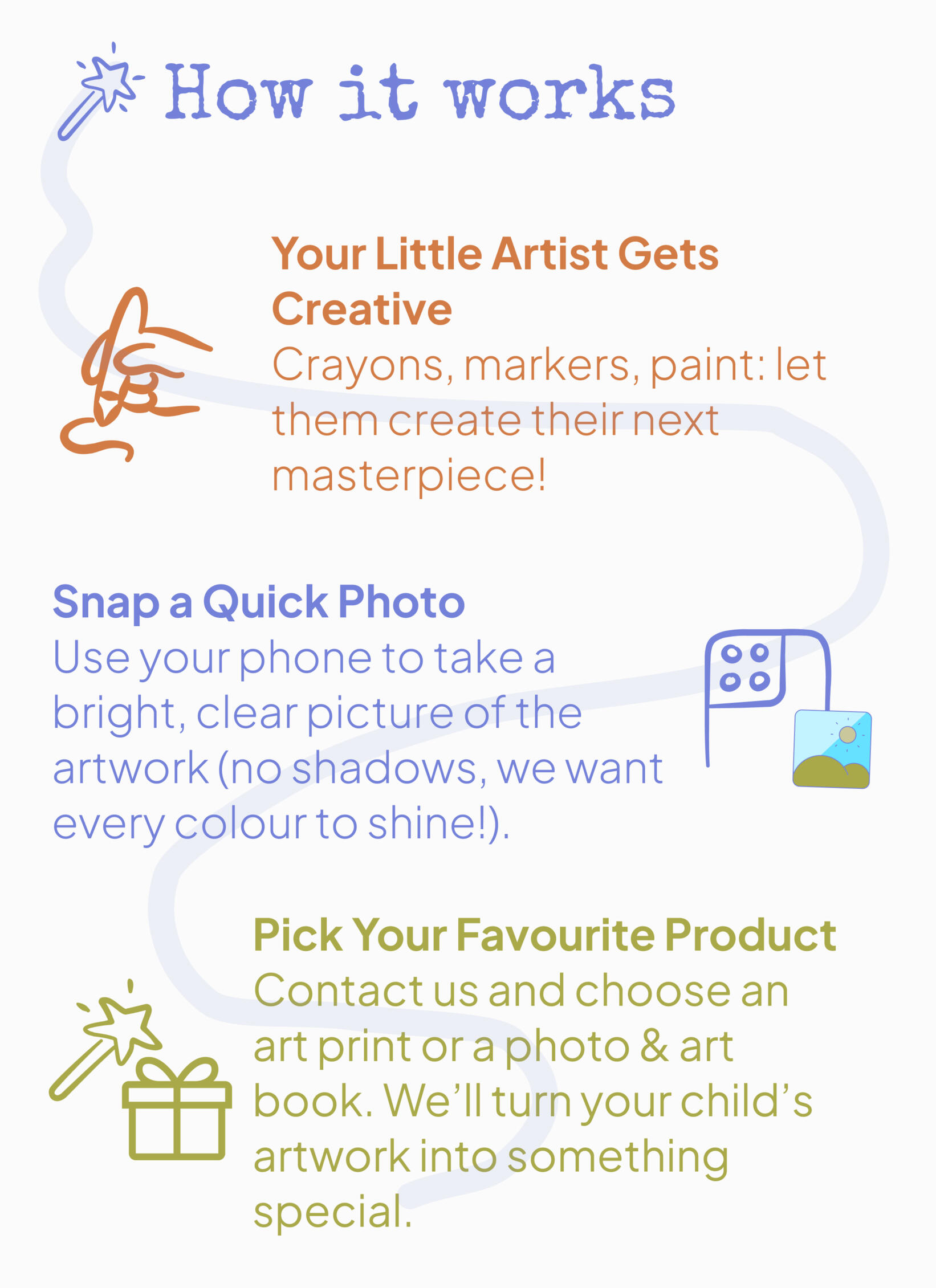 Fabify How Does It Work